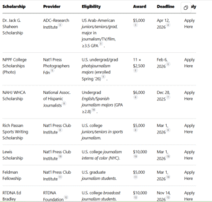 Mass Communication Scholarships 2026/2027